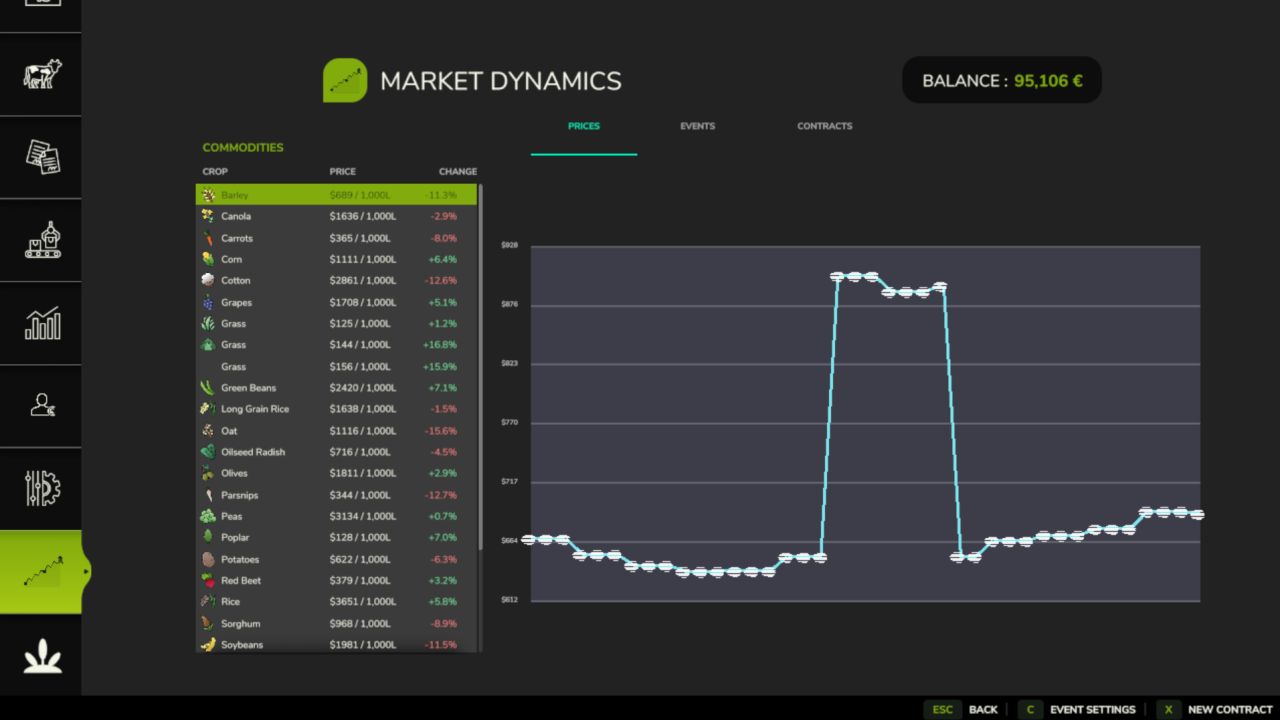 FS25 Market Dynamics V1.2.0.9